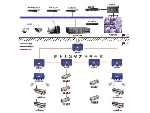 KBAl27煤礦視頻監控系統.jpg